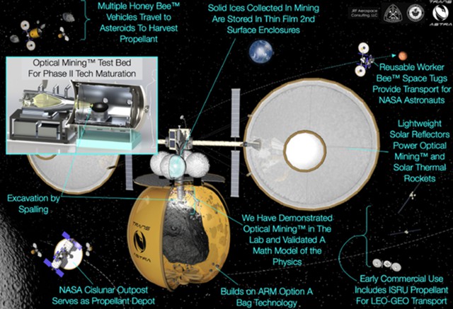 10 фантастических проектов покорения космоса, одобренных экспертами NASA