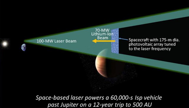 10 фантастических проектов покорения космоса, одобренных экспертами NASA